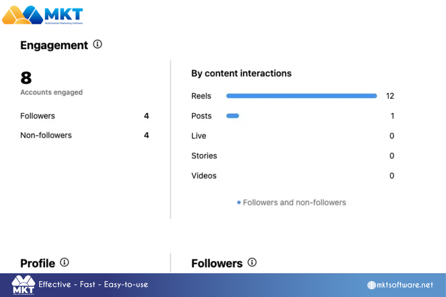 Saved Posts Instagram Analytics Guide