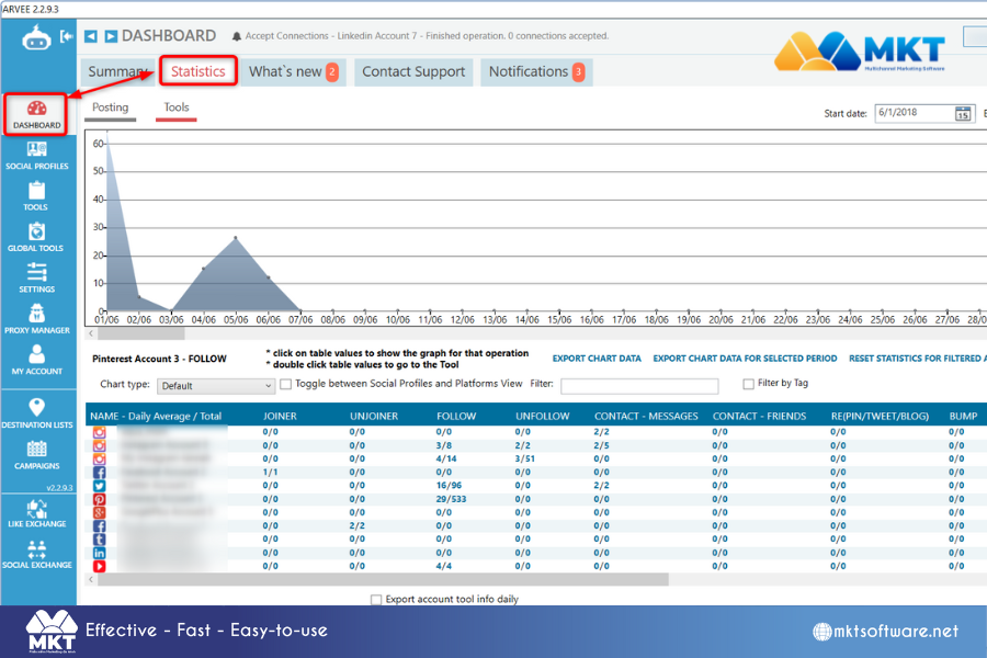 Jarvee software Top 7 Free Auto Like Post Instagram Software: Most Effective in 2024