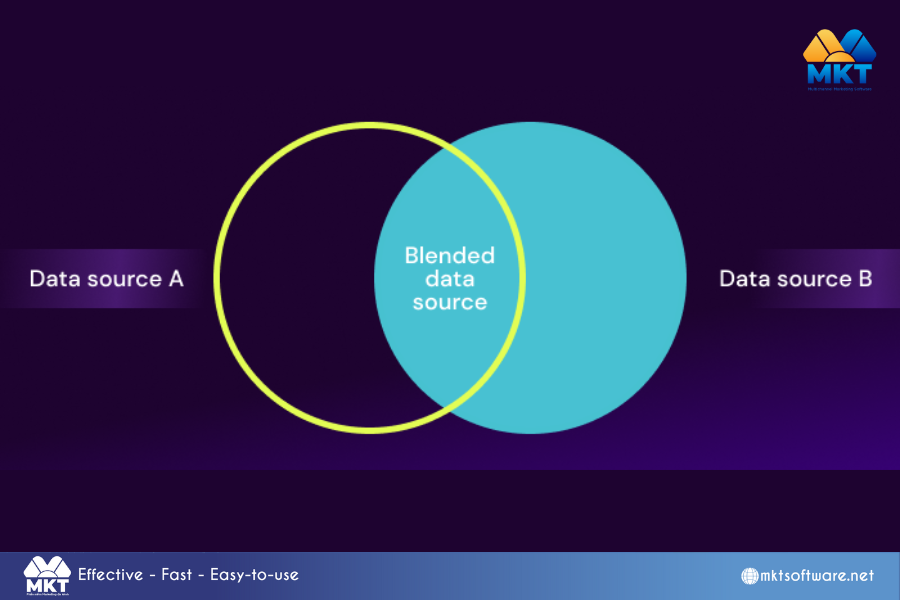 Combine With Other Data Sources Discover the 5-step Facebook data mining process
