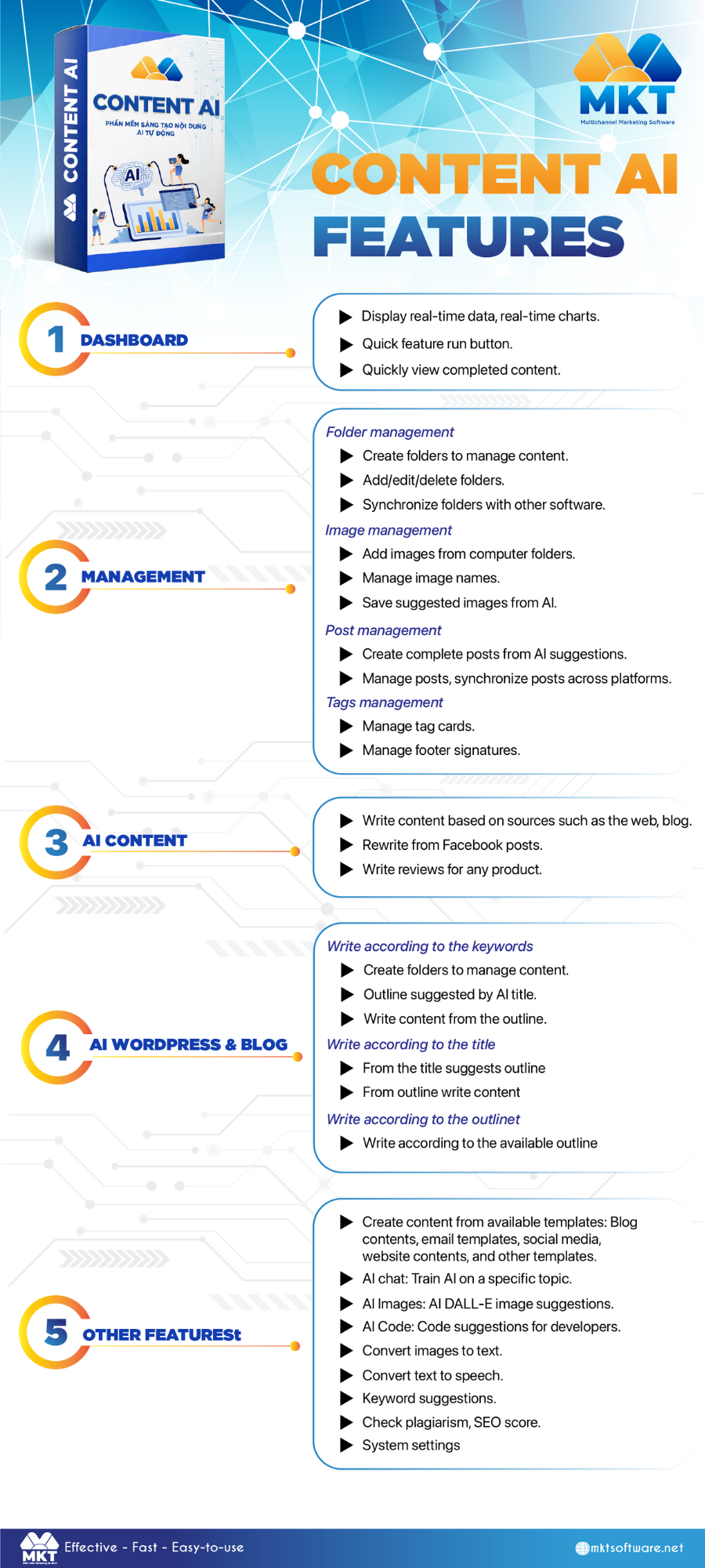 Full features of Content AI software 5 best video game marketing strategies for gaming industry