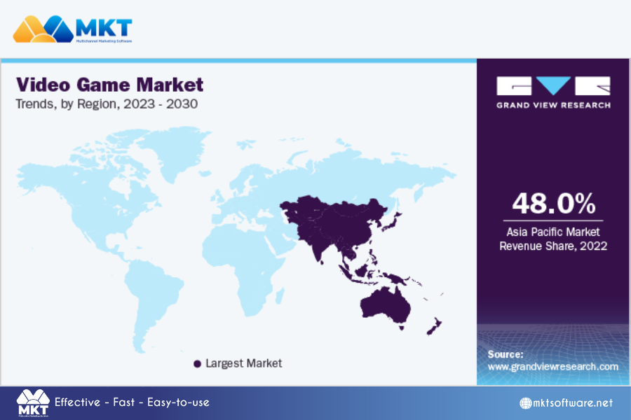 Understanding the video game market 5 best video game marketing strategies for gaming industry