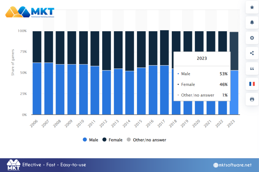 Understanding the video game market 5 best video game marketing strategies for gaming industry