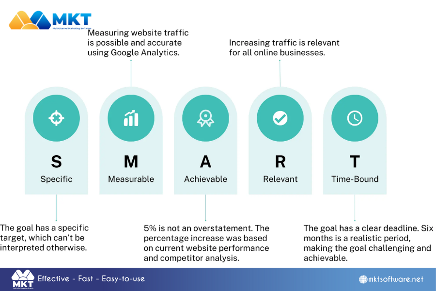 SMART MODULE 8 common digital marketing mistakes to avoid for long-term success