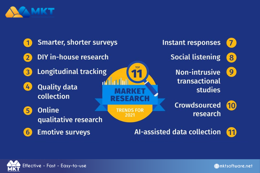 Research industry trends How to identify the target market and target audience?