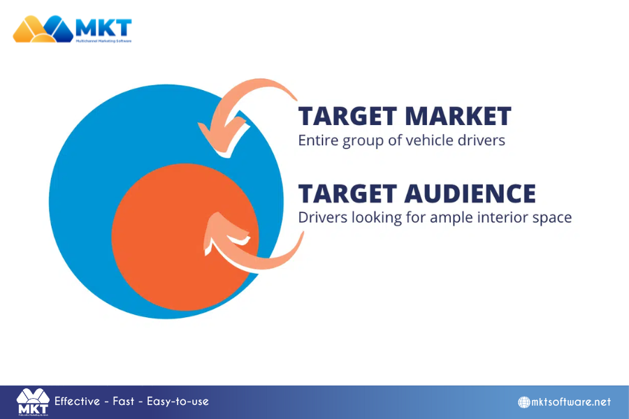 Concepts of target market and target audience How to identify the target market and target audience?