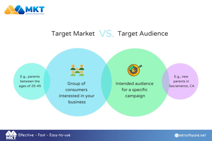 The difference between target market and target audience How to identify the target market and target audience?