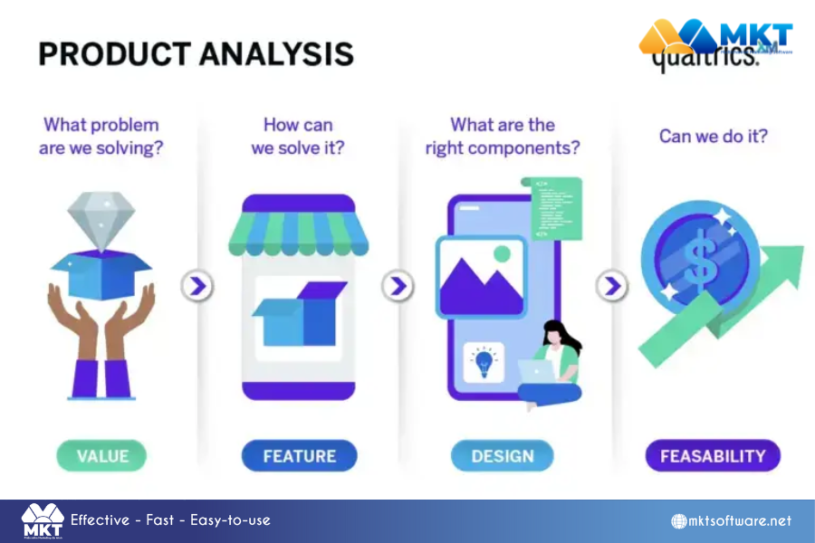 Analyze your products and services How to identify the target market and target audience?