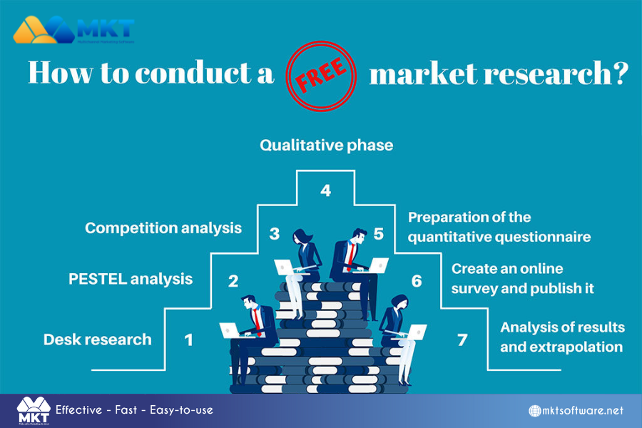 See what your competitors are doing How to identify the target market and target audience?