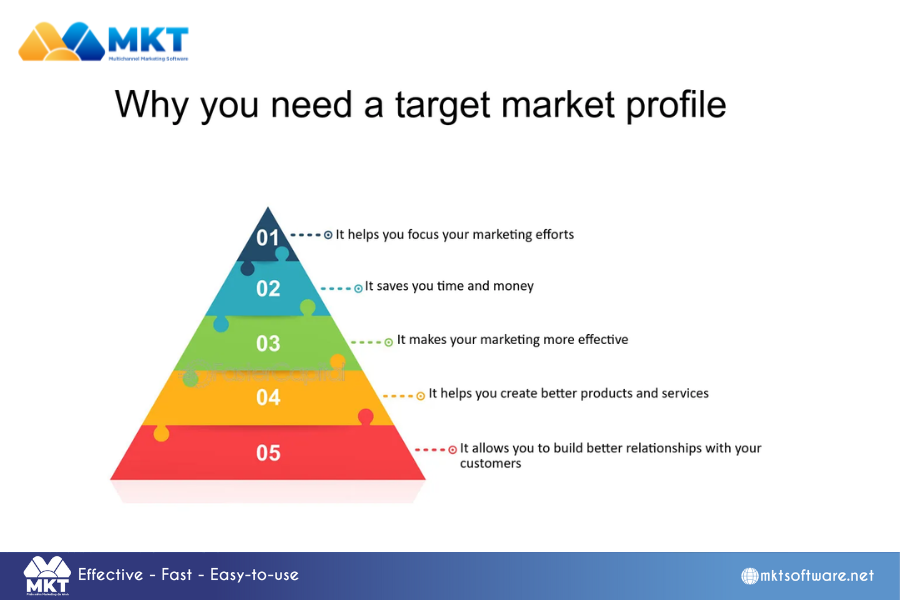 Create a target market profile How to identify the target market and target audience?