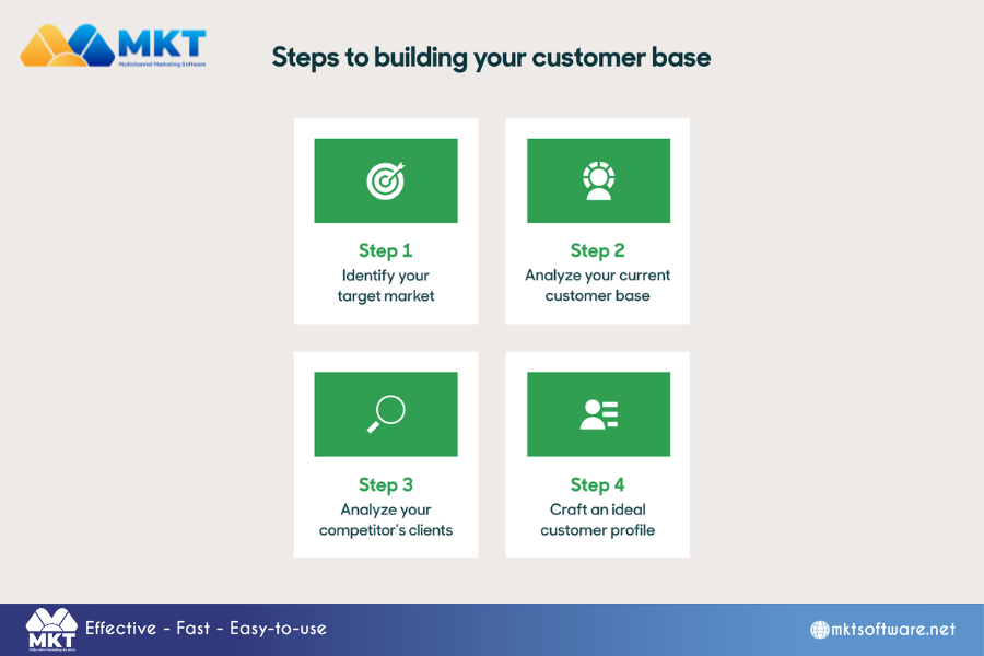 Check your customer base How to identify the target market and target audience?