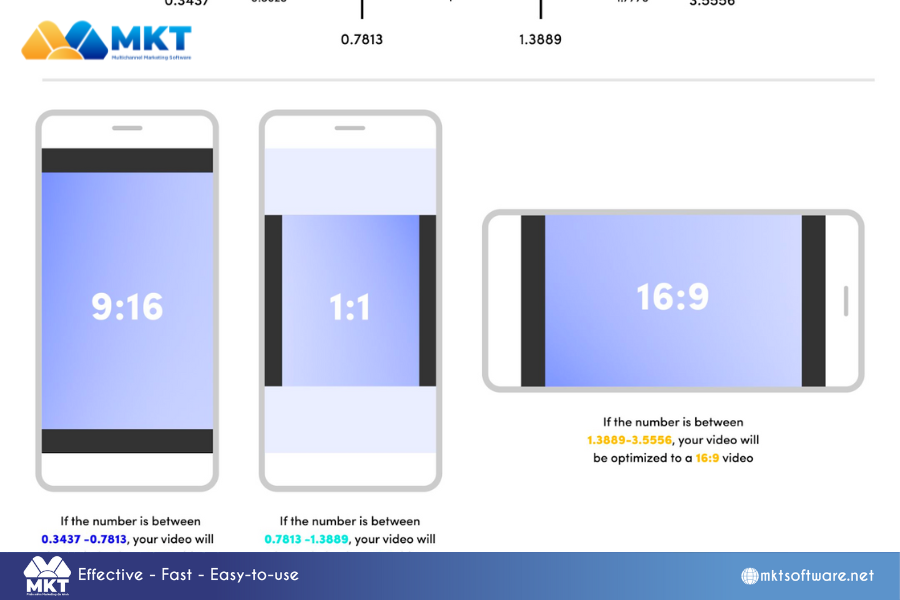 Standard 9:16 TikTok video format The Most Accurate TikTok Size Video for 2024