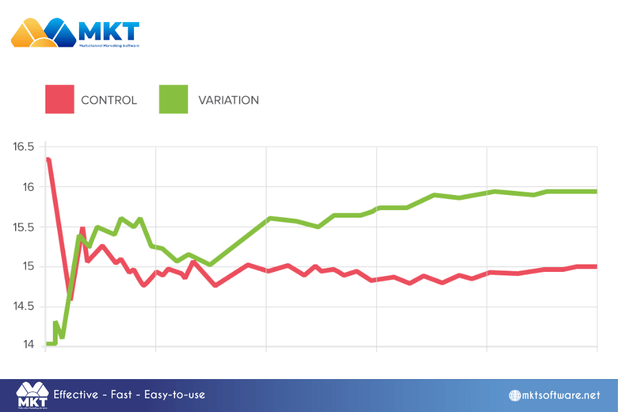 Multivariate testing (MVT) Mastering A/B Testing for SEO Success: A Comprehensive Guide