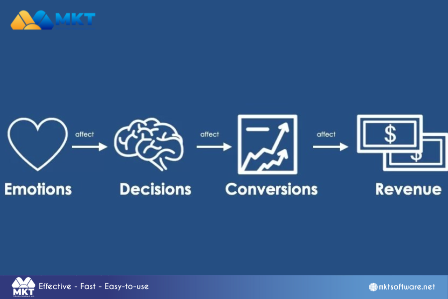 Create emotionally engaging content How to Increase Your Facebook Post Reach: Essential Tips for Boosting Visibility
