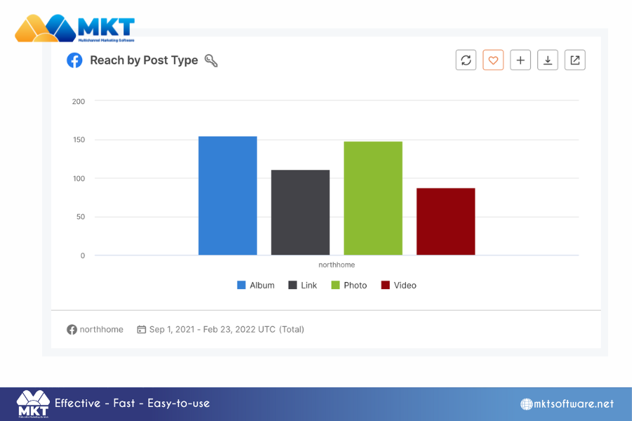 What is organic Facebook post reach? How to Increase Your Facebook Post Reach: Essential Tips for Boosting Visibility