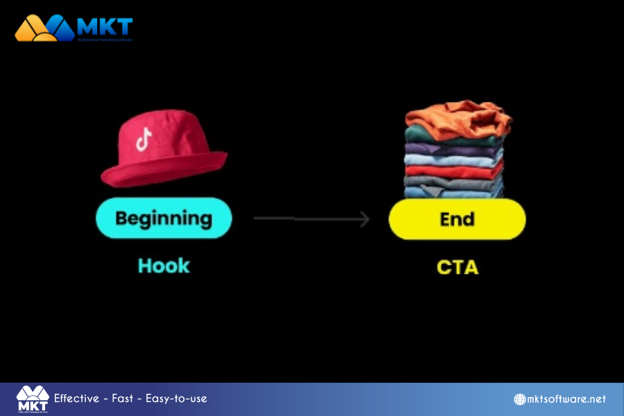 Follow the structure of a TikTok caption How to Write TikTok Captions that Make Viewers Curious About You