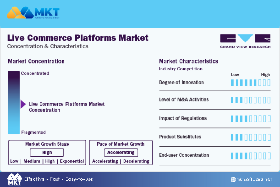 What’s next for brands with live commerce? $500 Billion Awaits: How to Bring Your Brand into the Live Commerce Frenzy
