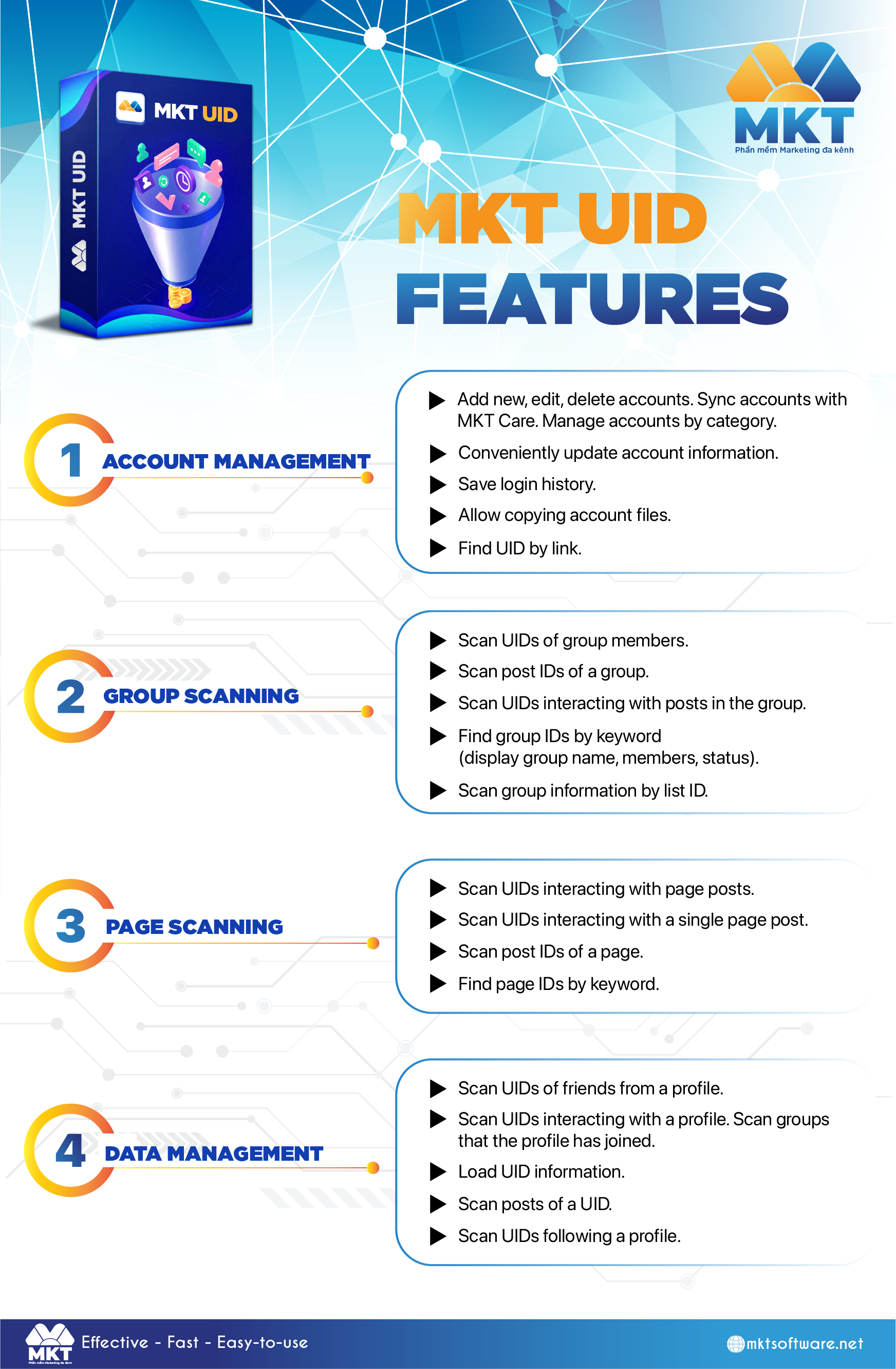 The best Facebook group ID scanning tool – MKT UID The best Facebook group ID scanning tool – MKT UID