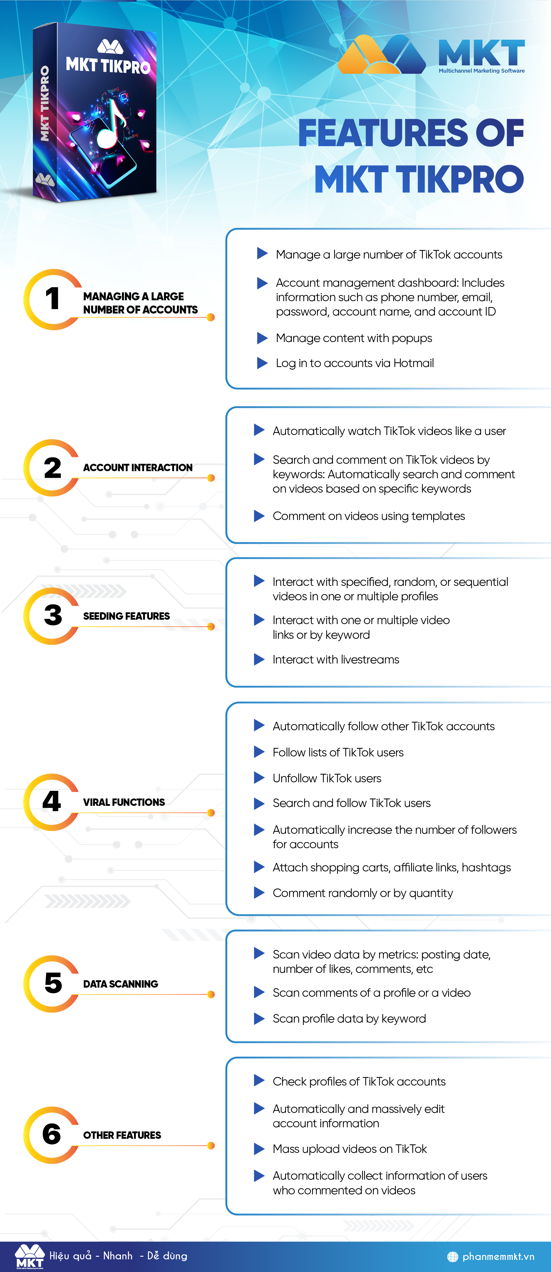 Full features of MKT TikPro software 12 Essential Tips on How To Become A TikTok Influencer