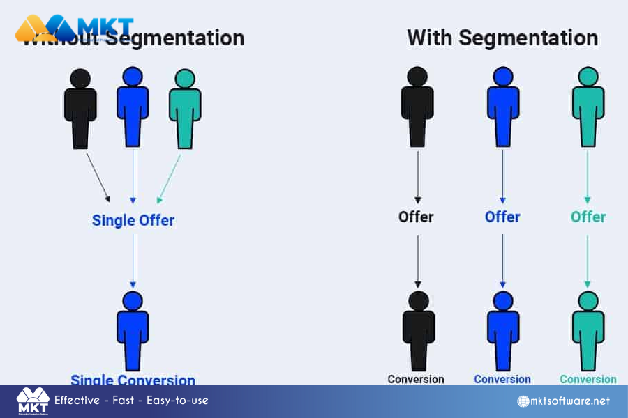 Audience segmentation All About TikTok Automation: How to Skyrocket Your TikTok Growth in 2024