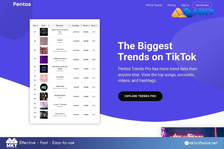 Pentos software All About TikTok Automation: How to Skyrocket Your TikTok Growth in 2024