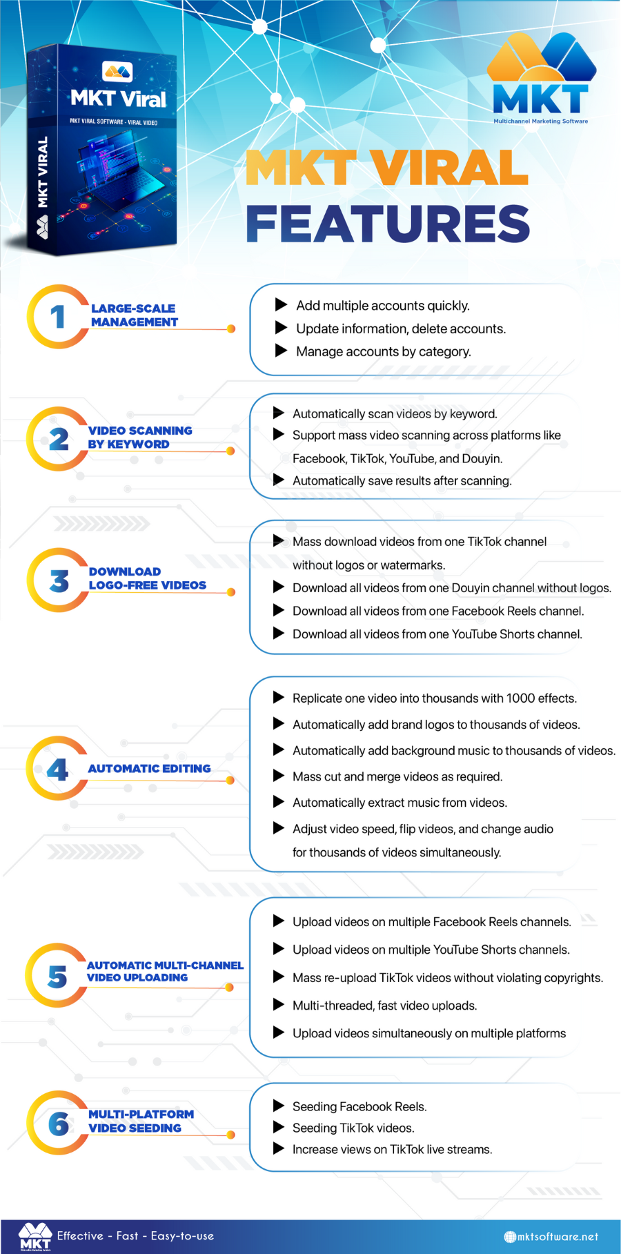 Full features of MKT Viral software Viral Marketing: Definition, Key Differences and Steps to Make It Work