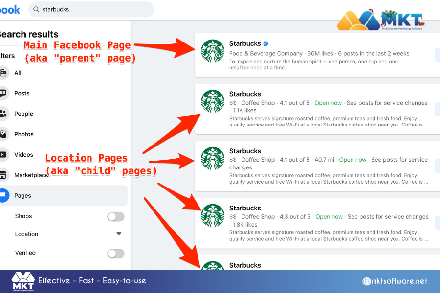 Why do you need to create multiple Facebook pages? The Ultimate Guide: Create Multiple Facebook Pages Effortlessly