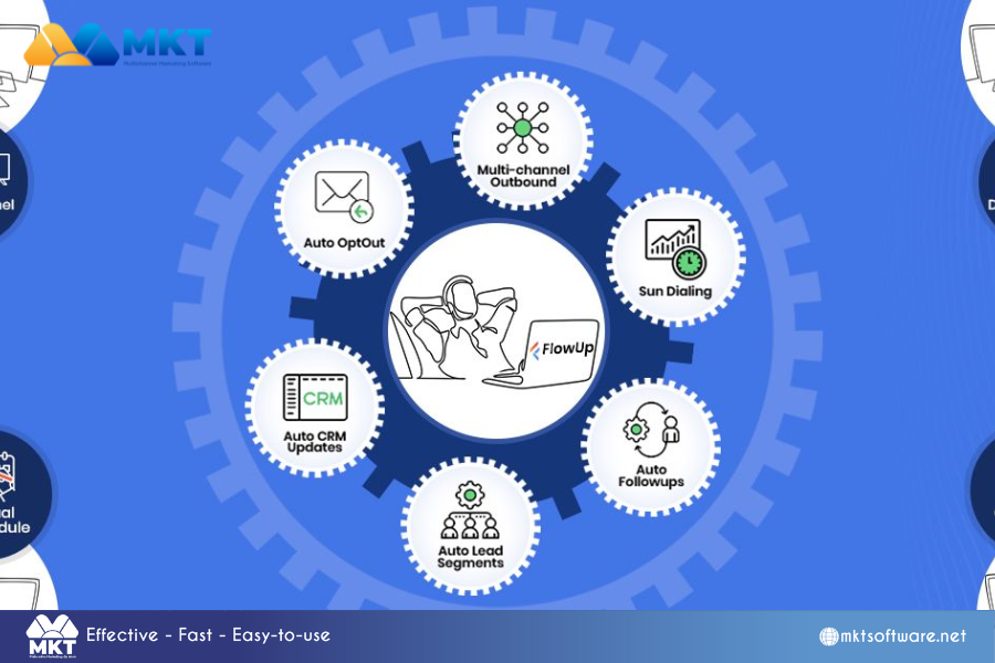 Discover What Is Marketing Automation Software? - The Future of Digital Marketing!